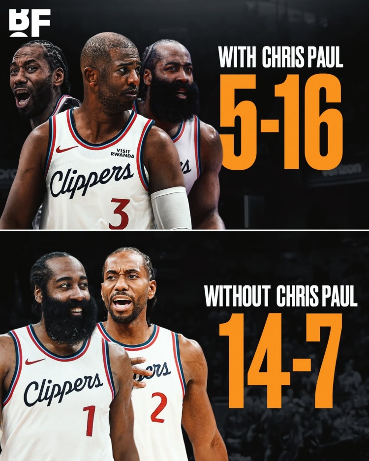 开云体育官网-一切从保罗离队时说起！保罗在时快船5胜16负！保罗离队后14胜7负